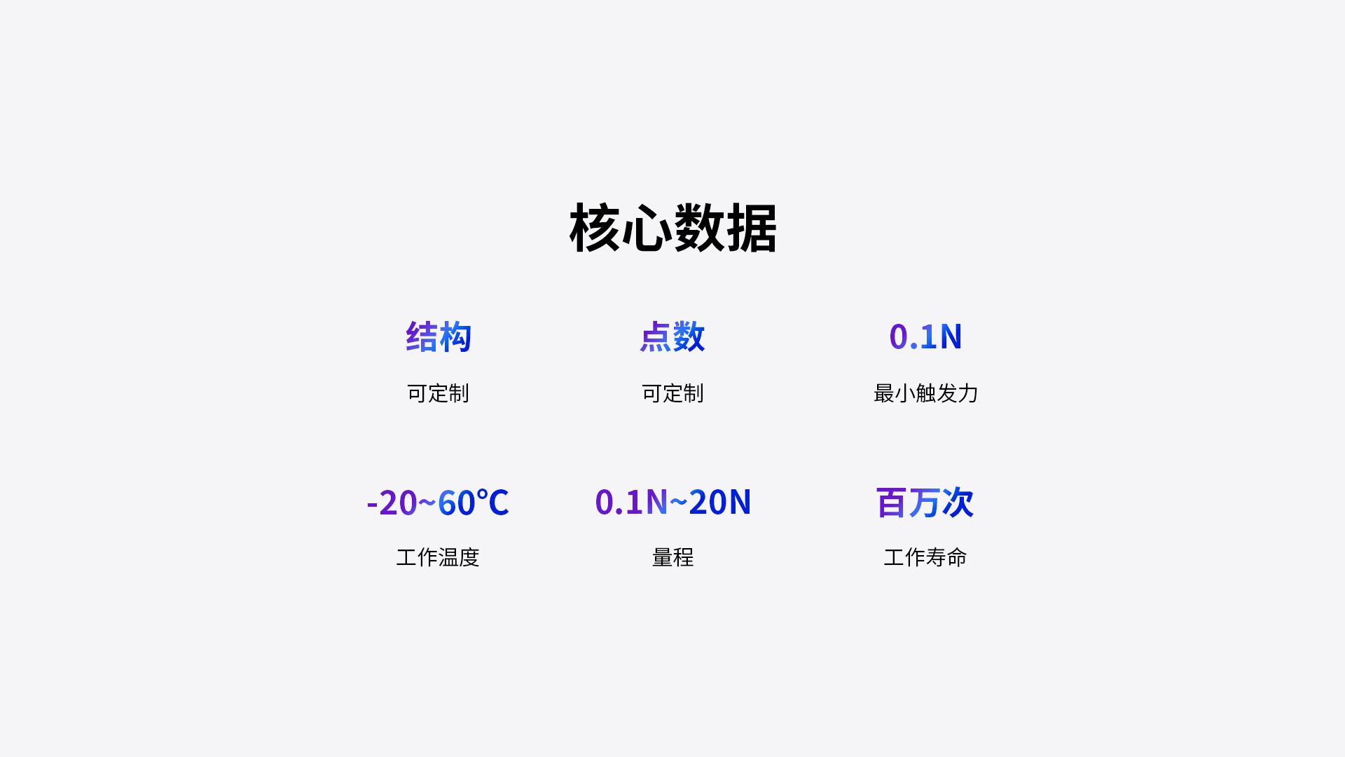 MoFi触觉模组